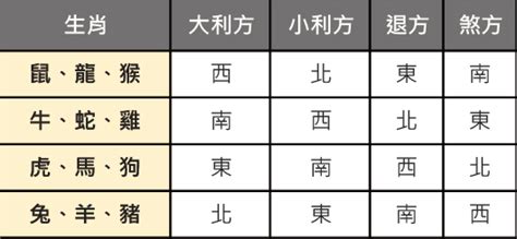 屬龍塔位方向|靈骨塔位方位指南：根據生辰找出最適方位 